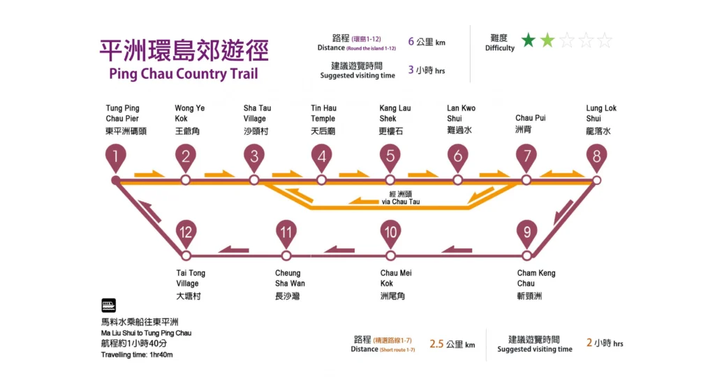 平洲環島郊遊徑路線圖,標示東平洲主要景點、步行距離與建議時間